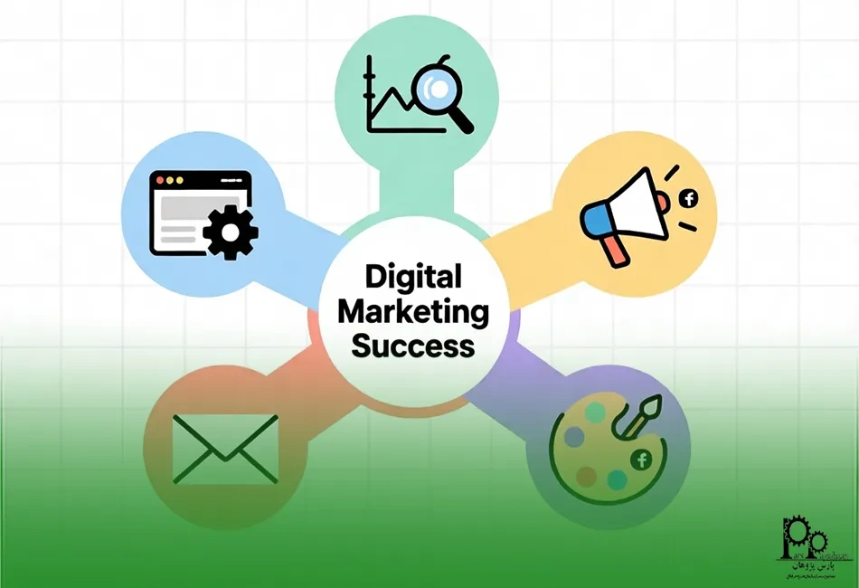 سیستم_و_ابزار_موردنیاز_برای_دیجیتال_مارکتینگ